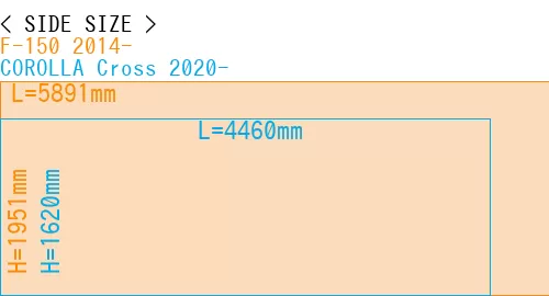 #F-150 2014- + COROLLA Cross 2020-